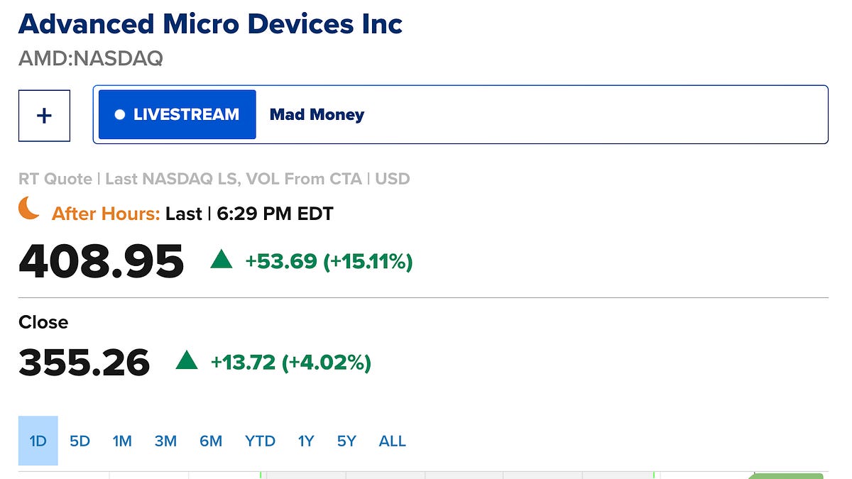 AMD Stock Soars 15% After Q1 Earnings. CEO Doubles CPU Outlook on Agentic AI
