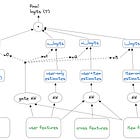 Reducing selection bias / popularity bias in ranking