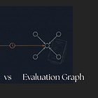 Context Graph vs Evaluation Graph