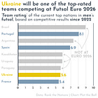 🌍 The Week in International Sport