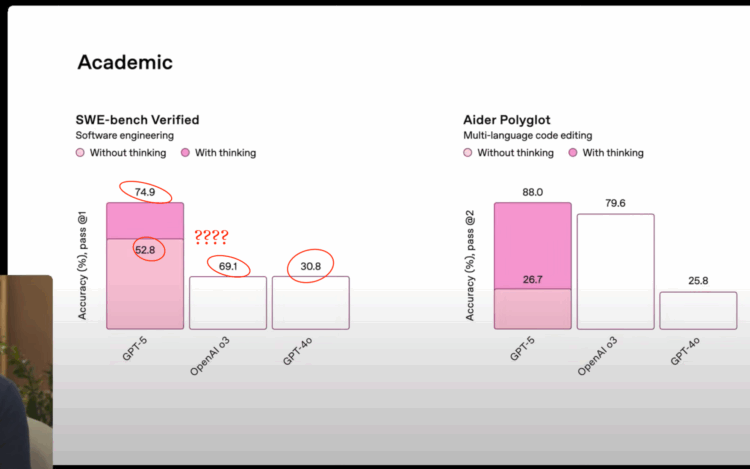 OpenAI botches the charts in GPT-5 introduction – FlowingData OpenAI botches the charts in GPT-5 introduction – FlowingData