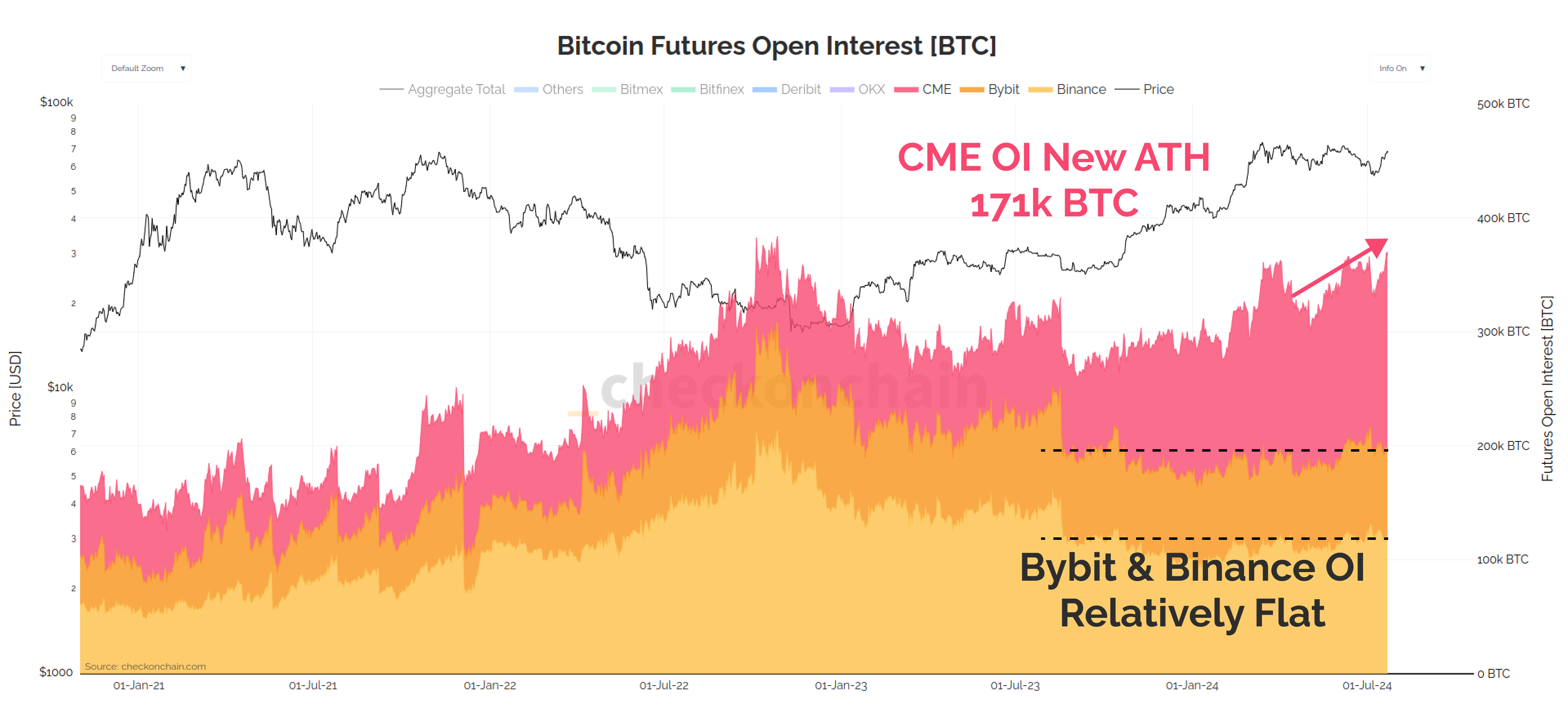 Market Update: The Path to New ATHs