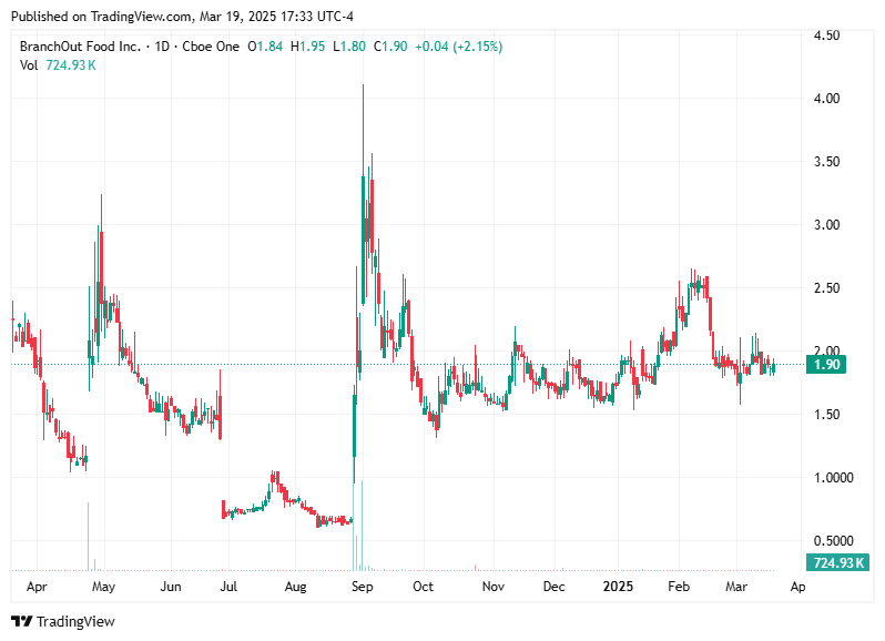 TradingView chart TradingView chart