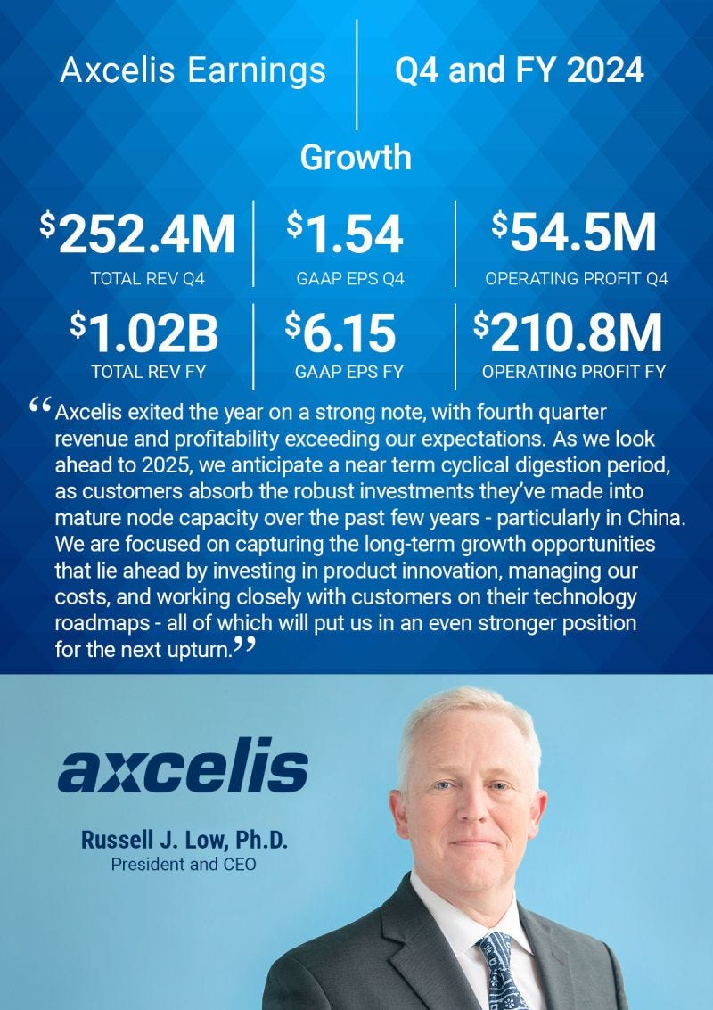 Axcelis Technologies | LinkedIn Axcelis Technologies | LinkedIn
