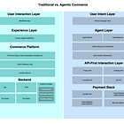 Agentic E-commerce