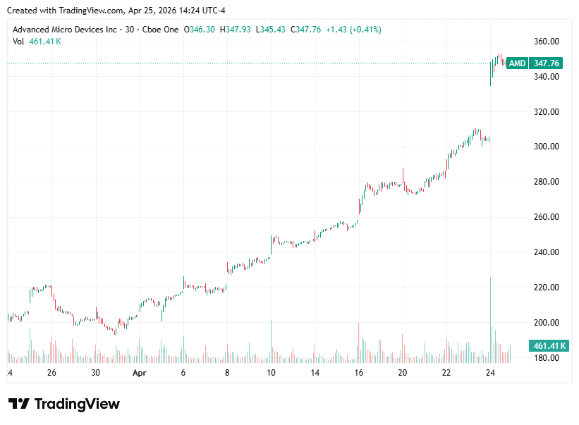 TradingView chart