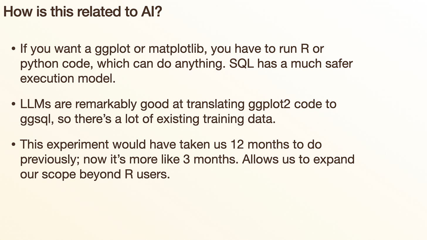 Slide: "How is this related to AI?" — SQL has a safer execution model; LLMs translate ggplot2 to ggsql well; the experiment took ~3 months instead of ~12 Slide: "How is this related to AI?" — SQL has a safer execution model; LLMs translate ggplot2 to ggsql well; the experiment took ~3 months instead of ~12