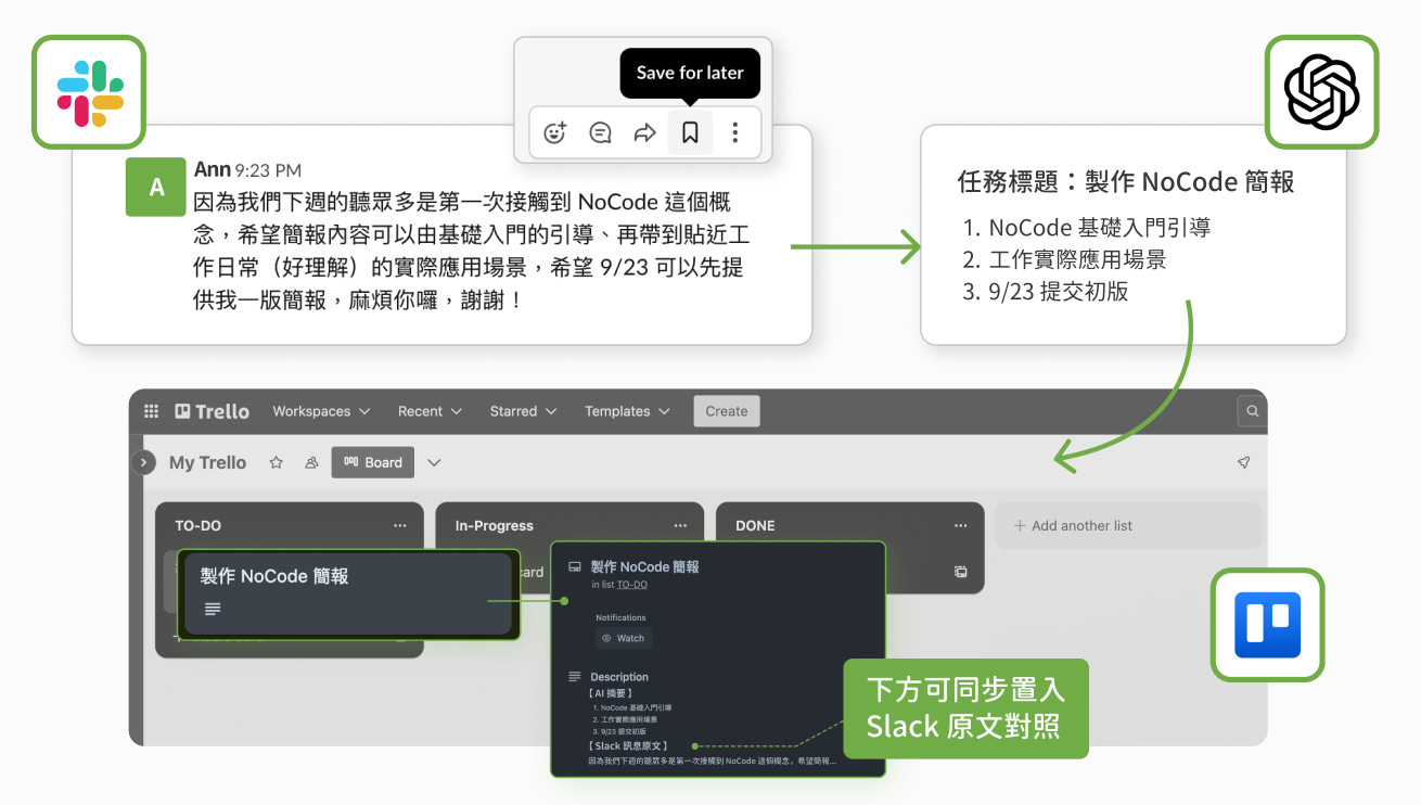 AI 自動摘要 Slack 訊息並轉為 Trello 待辦事項示意