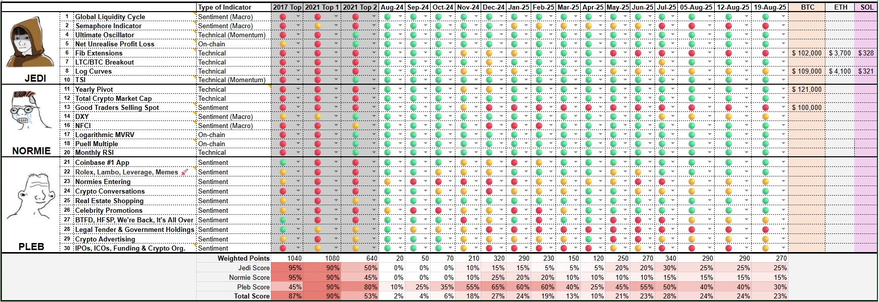 How much will BTC drawdown in a bear market?
