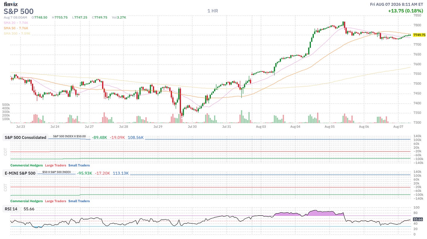 Finviz Chart