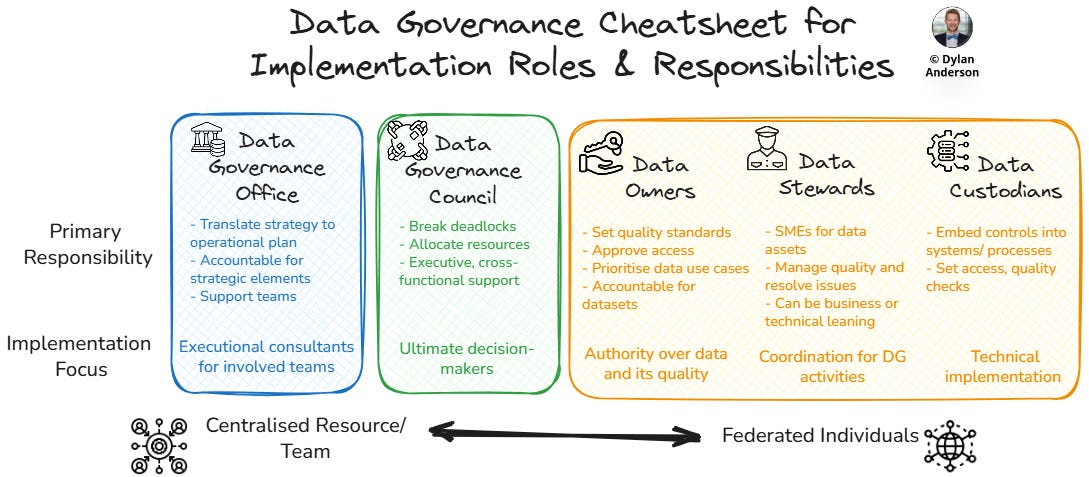 Issue #49 – Implementing Effective Data Governance