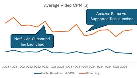 A graph showing a line of sales

AI-generated content may be incorrect.