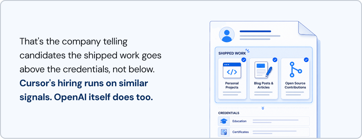 Resume layout prioritizing projects, writing, and open-source contributions over credentials