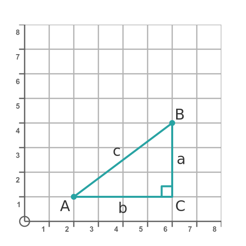 Distance between two points