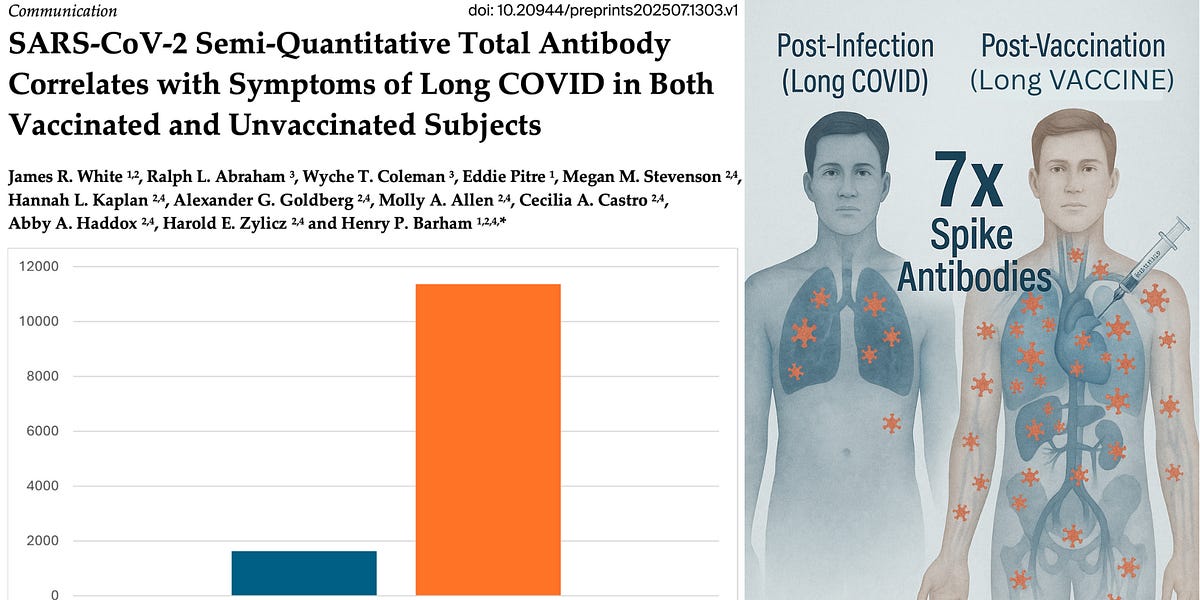 NEW STUDY: Long-Vaccine Patients Have 7X Higher Spike Burden Than Long-COVID Patients