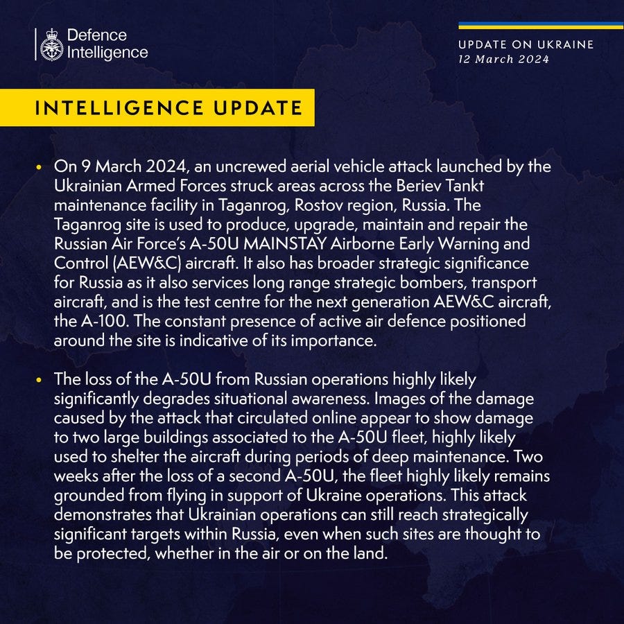On 9 March 2024, an uncrewed aerial vehicle attack launched by the Ukrainian Armed Forces struck areas across the Beriev Tankt maintenance facility in Taganrog, Rostov region, Russia. The Taganrog site is used to produce, upgrade, maintain and repair the Russian Air Force’s A-50U MAINSTAY Airborne Early Warning and Control (AEW&C) aircraft. It also has broader strategic significance for Russia as it also services long range strategic bombers, transport aircraft, and is the test centre for the next generation AEW&C aircraft, the A-100. The constant presence of active air defence positioned around the site is indicative of its importance.

The loss of the A-50U from Russian operations highly likely significantly degrades situational awareness. Images of the damage caused by the attack that circulated online appear to show damage to two large buildings associated to the A-50U fleet, highly likely used to shelter the aircraft during periods of deep maintenance.