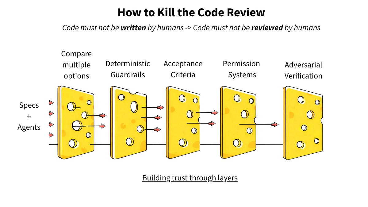 How to Kill the Code Review - by Ankit Jain - Latent.Space