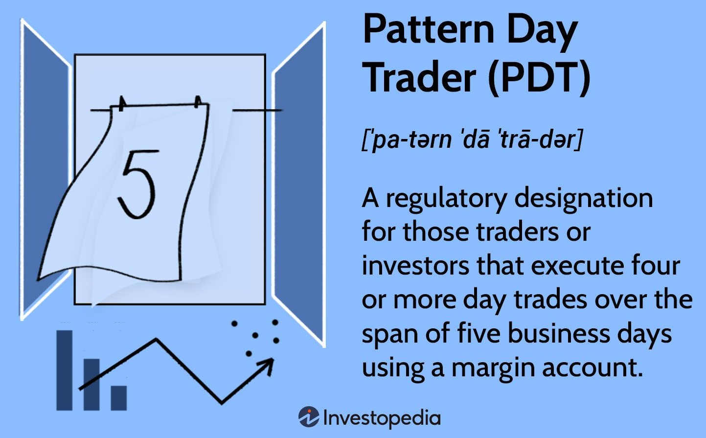 Understanding Pattern Day Trader (PDT) Rules and Margin Requirements