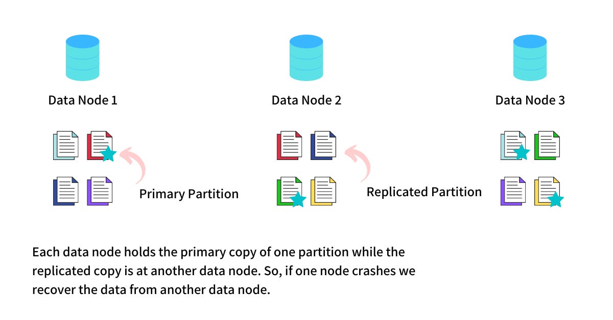 Partitioning for High Availability