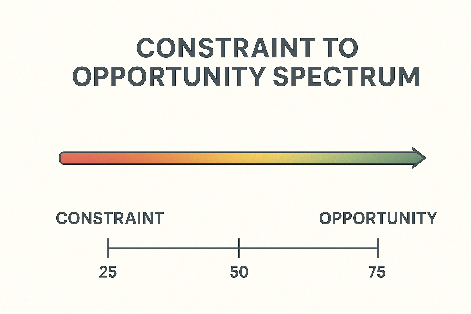 Constraining Potential From Constraints to Competitive Advantage - by Lile Mo