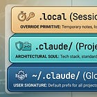 Claude Code Keeps Forgetting Your Stack. These 5 Files Fix That.