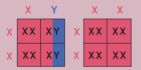 Intersex Traits: Sex Expressions vs. Sex Genes — E T H O S