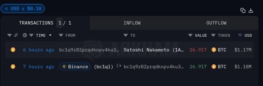 🚨🚨Satoshi Nakamoto Geri mi Döndü? 1.17 Milyon Dolarlık İşlem Ortalığı  Karıştırdı!🚨🚨 | BULB