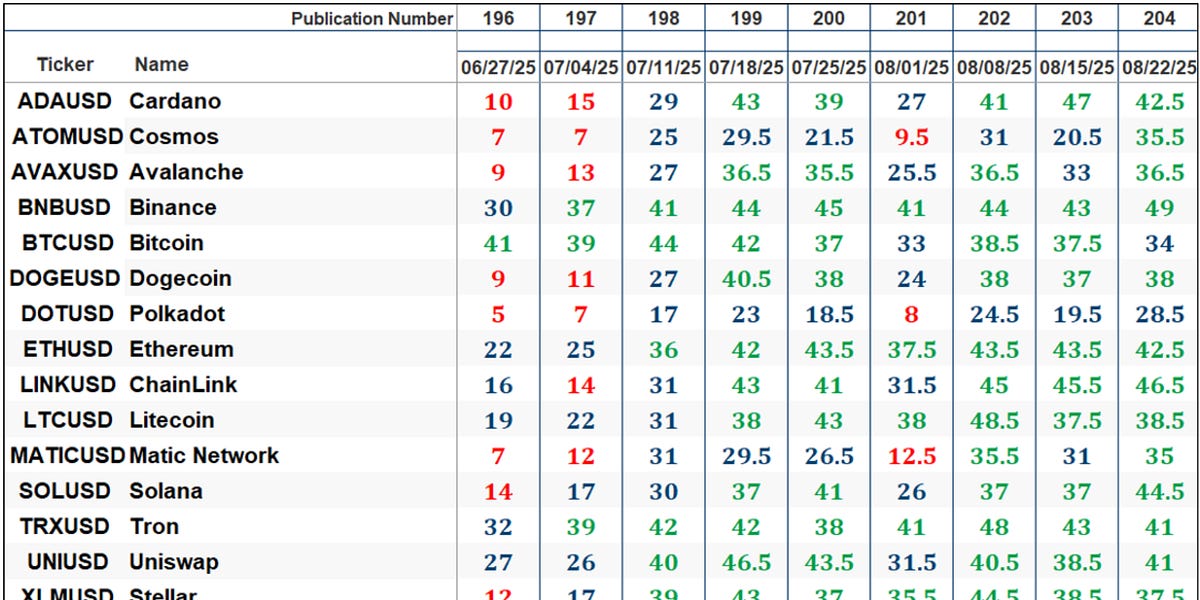 The Market’s Compass Crypto Sweet Sixteen Study The Market’s Compass Crypto Sweet Sixteen Study