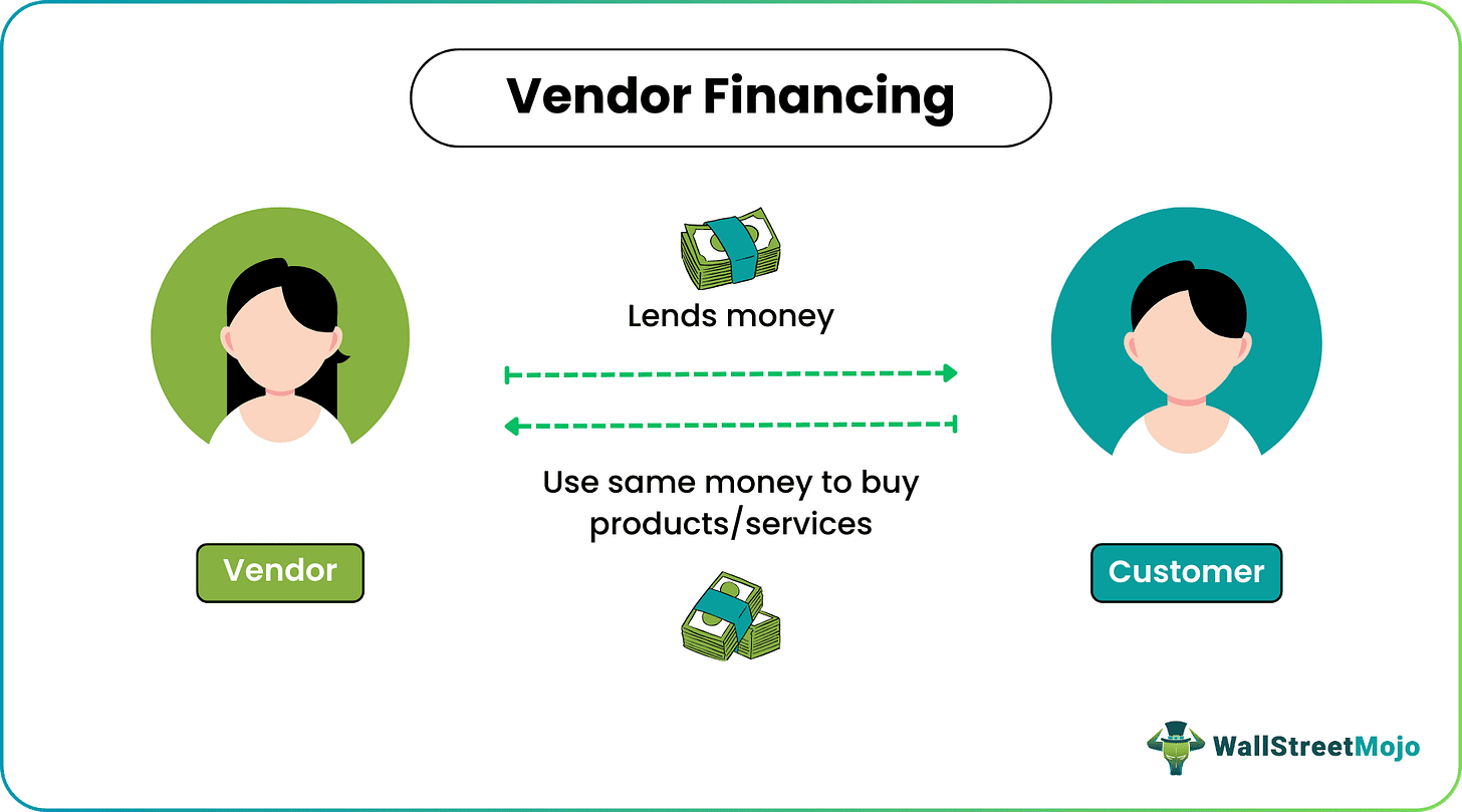 Vendor Financing (Meaning, Example) | How it Works?