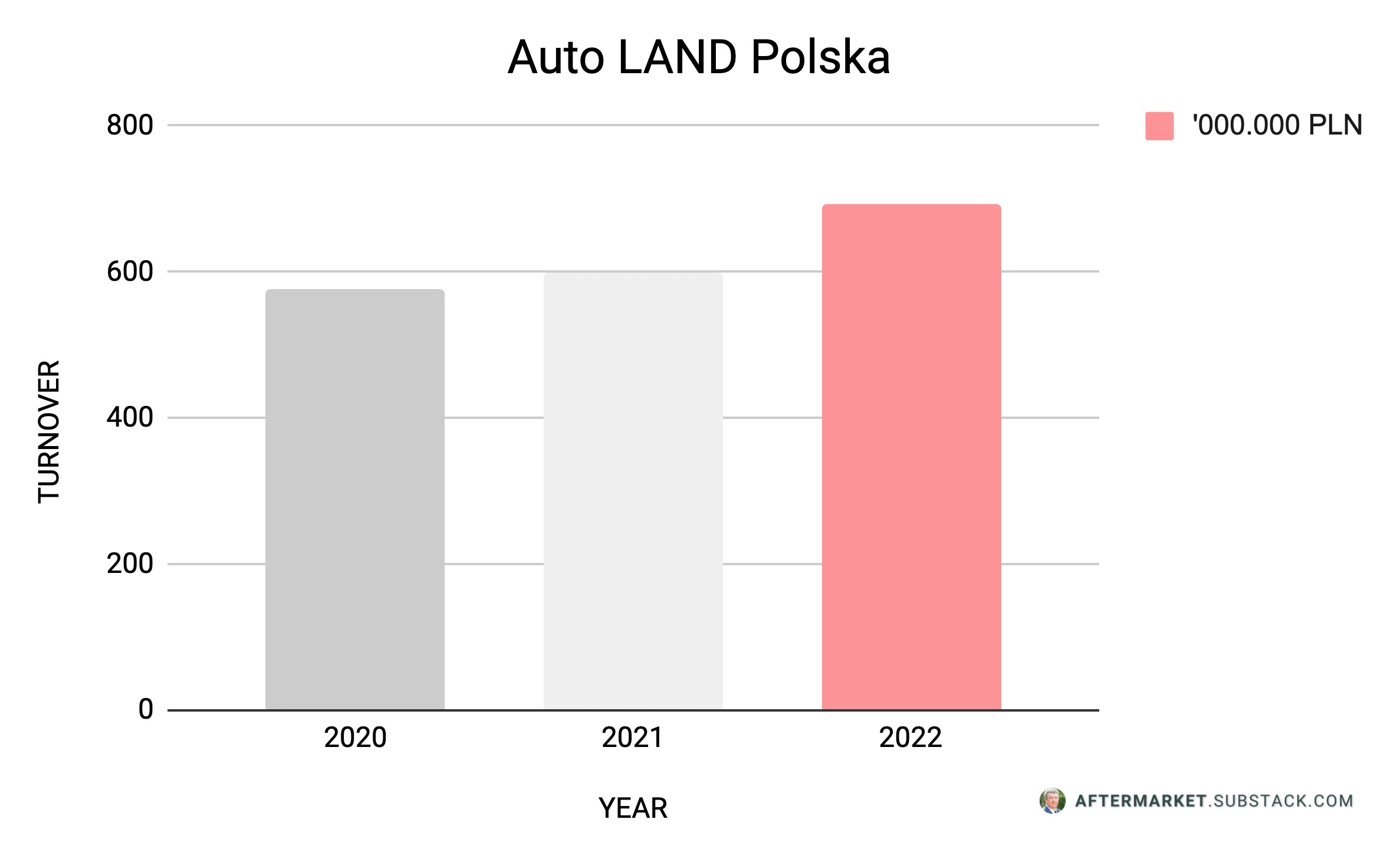 Poland Automotive Aftermarket in 2024 - by Titi Piftor
