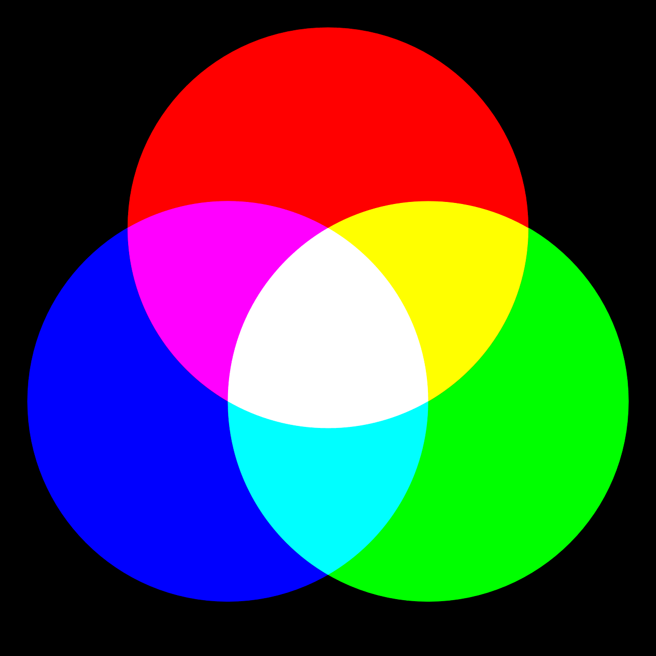 Three large intersecting circles, red, green and blue, on a black background