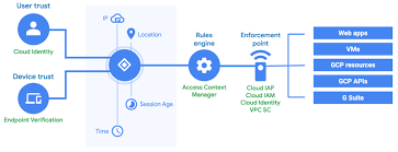 Top 11 Identity & Access Management Tools - Spectral