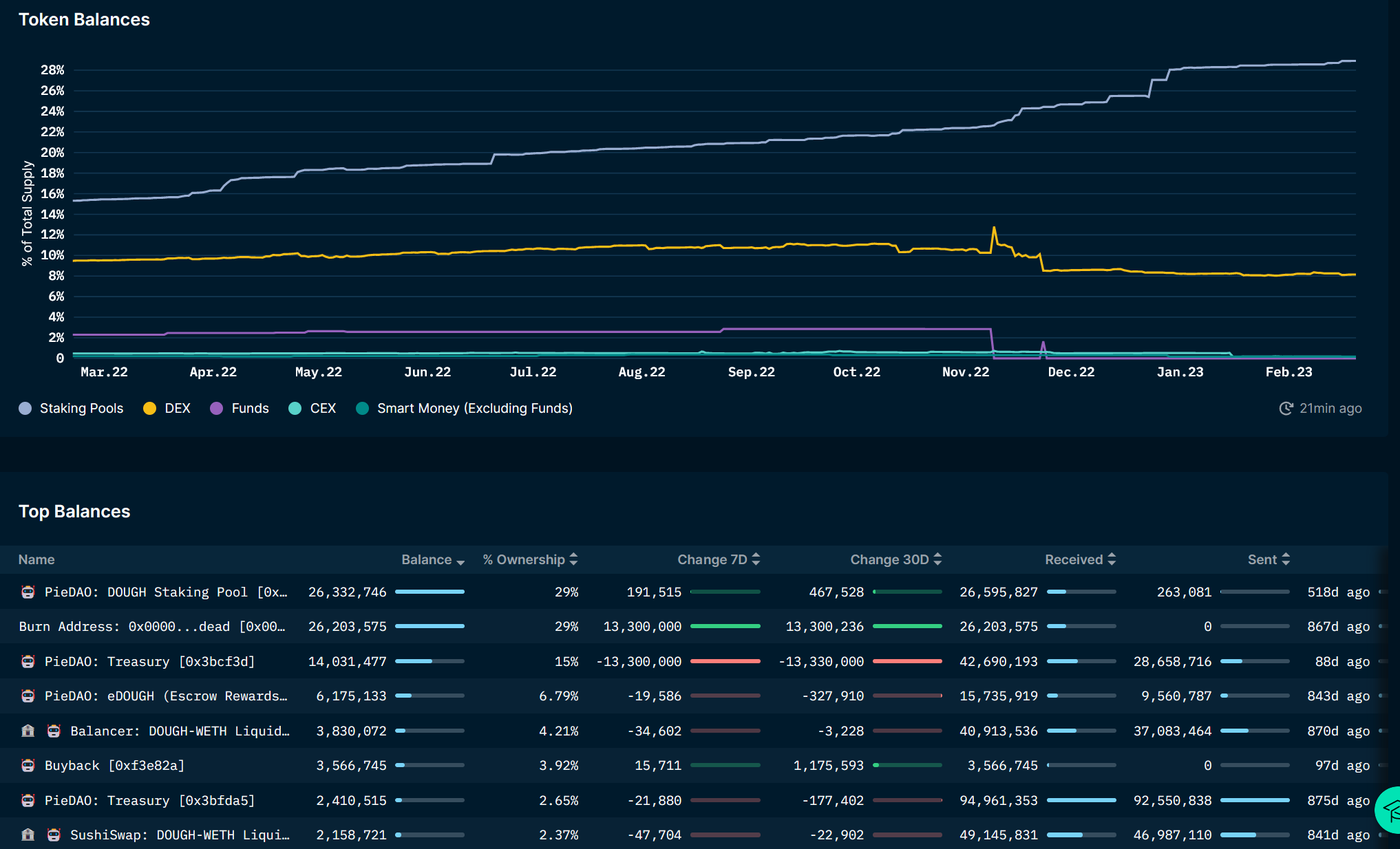 On-Chain Indexes: The Future of Crypto Investing?
