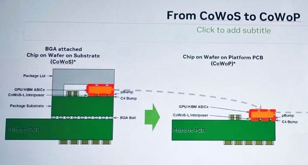 A diagram of a chip

AI-generated content may be incorrect.
