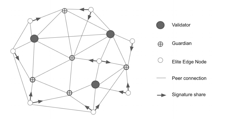 Theta Network blockchain para video streaming