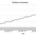 TIE LEGO Investment Portfolio Update - June 2026