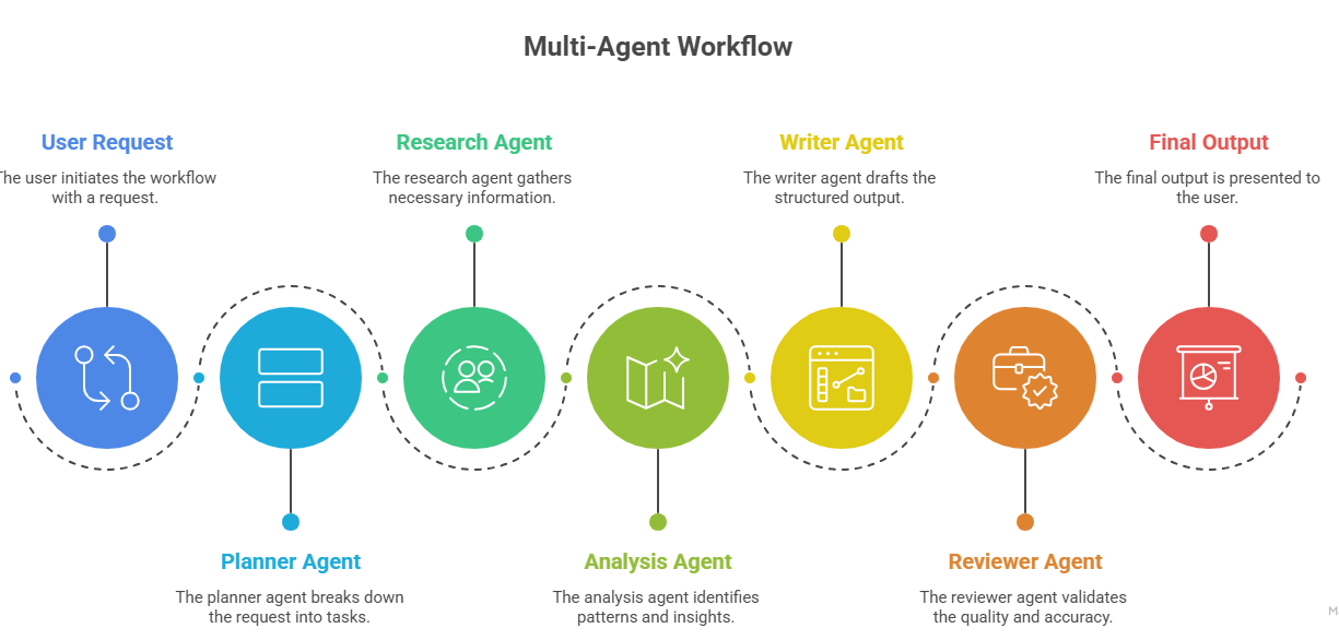 Building AI Agent Teams with CrewAI: Step-by-Step Guide