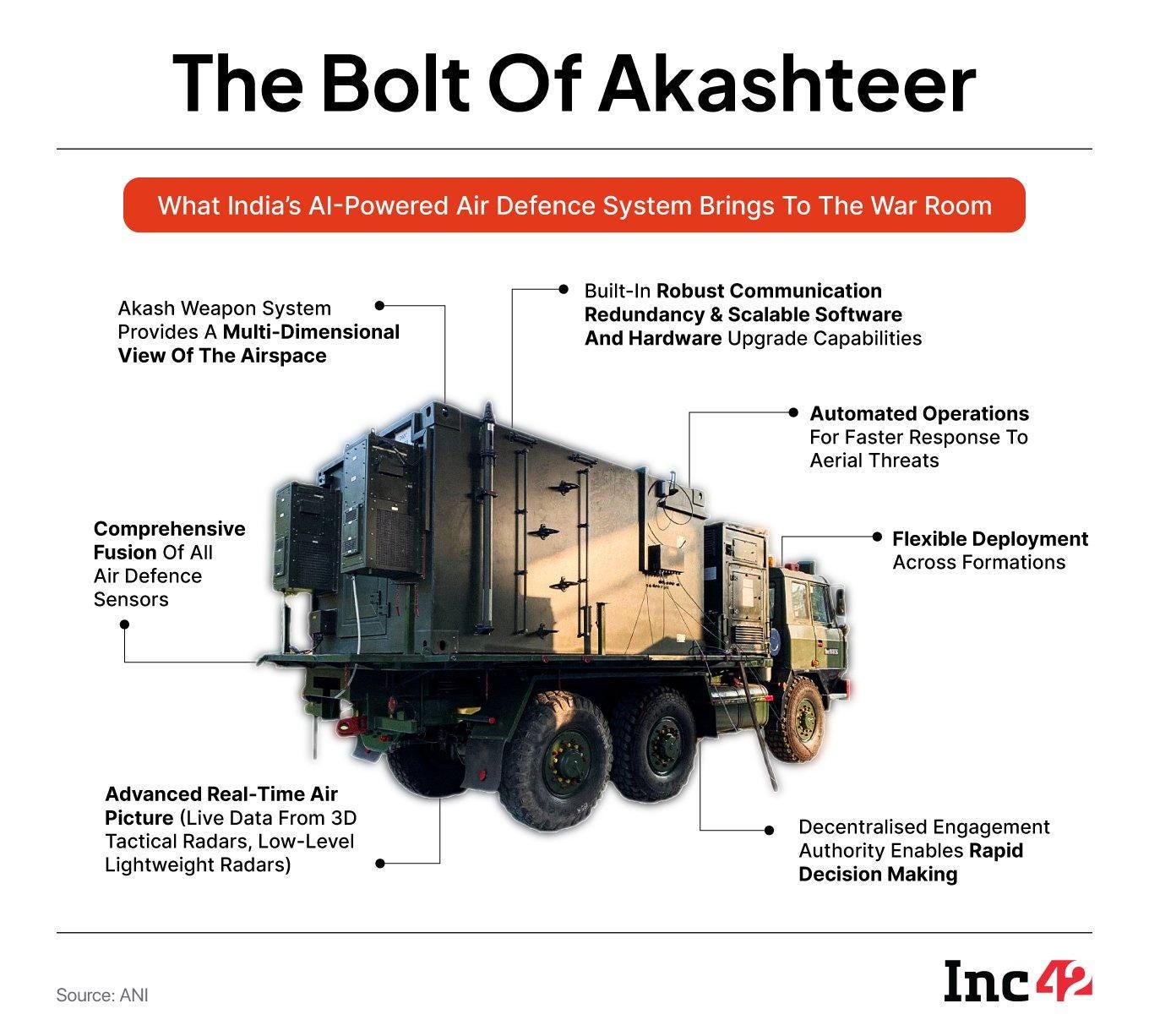 Operation Sindoor: How AI-Powered Air Defence System Akashteer Shielded  India