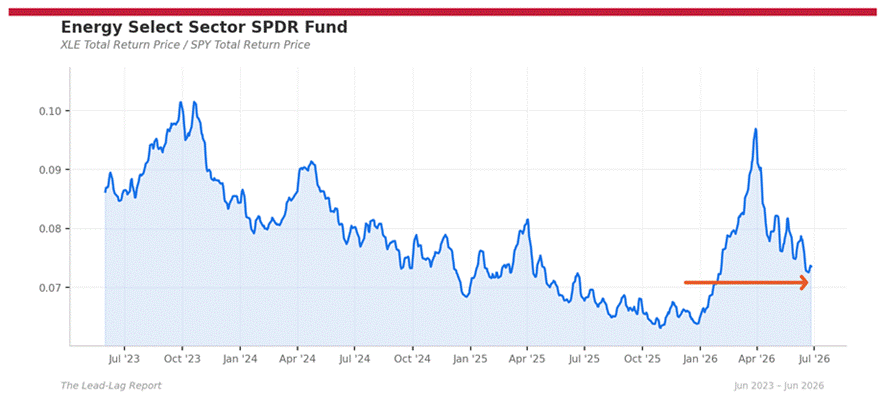 Title: xle_spy - Description: Ratio chart xle_spy Title: xle_spy - Description: Ratio chart xle_spy