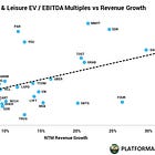 Platform & Leisure Multiples Entering 2026 | PA Dispatch No. 8