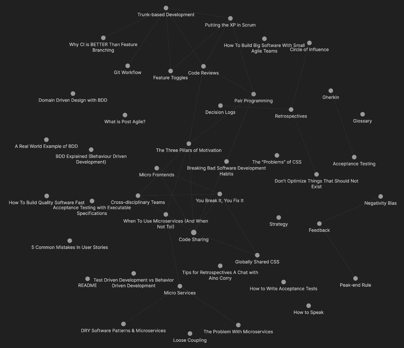 Obsidian graph view screenshot