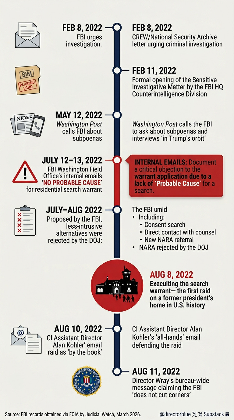 Image Prompt A tall vertically oriented (916 TikTok format) infographic with a clean white background in the style of a New York Times or Wall Street Journal investigative-report timeline A single bold vertical timeline spine runs down the c_image_1