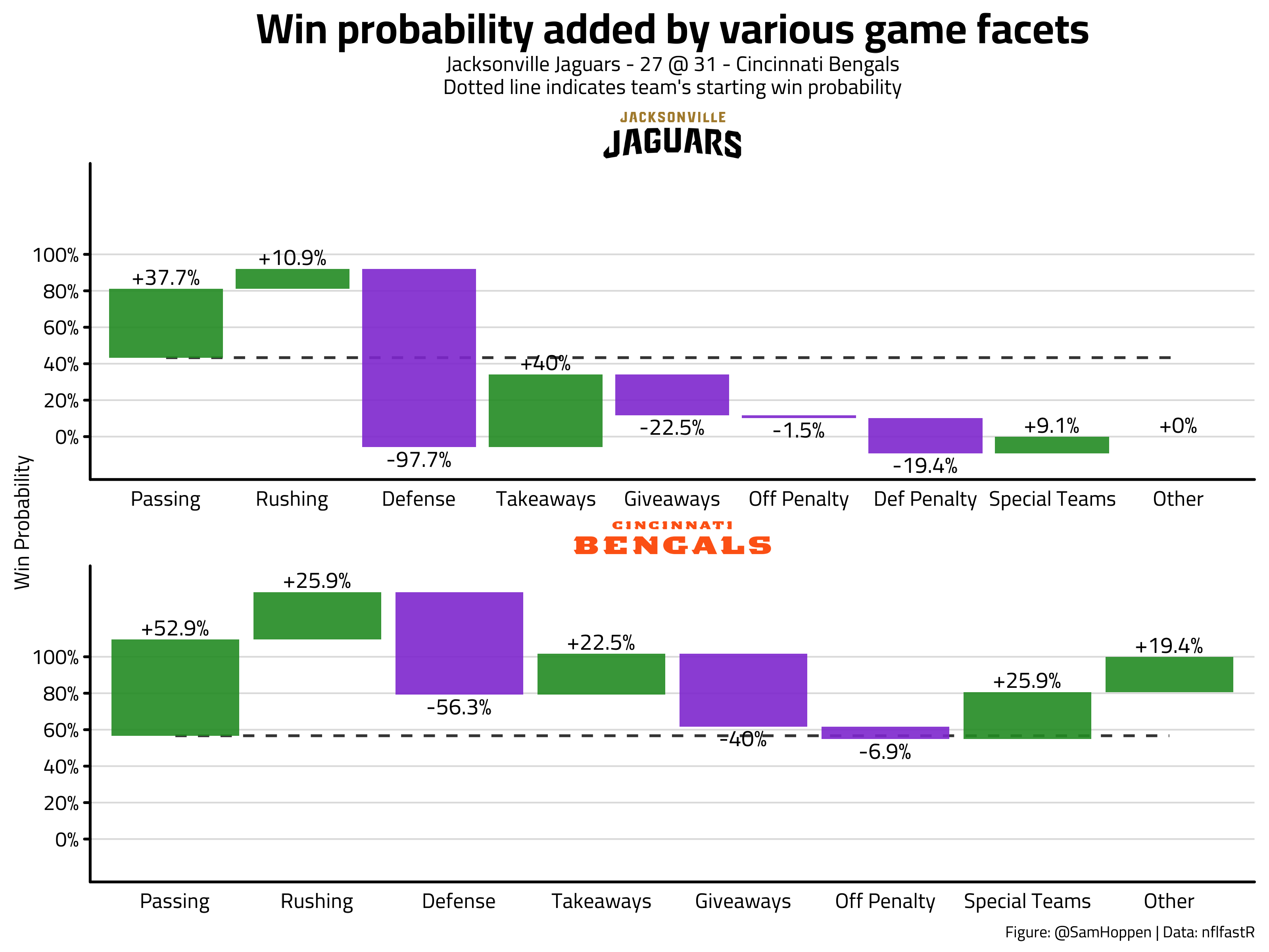 NFL Week 2 Game Recaps - by Sam Hoppen