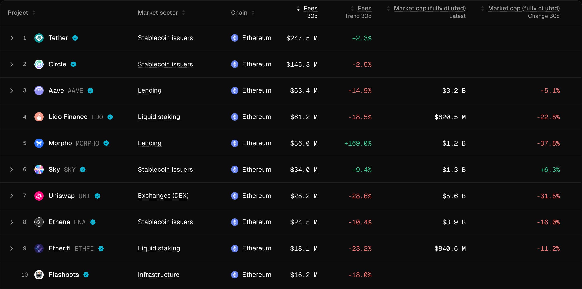 Local Ethereum #11 - by Riely - Local Ethereum