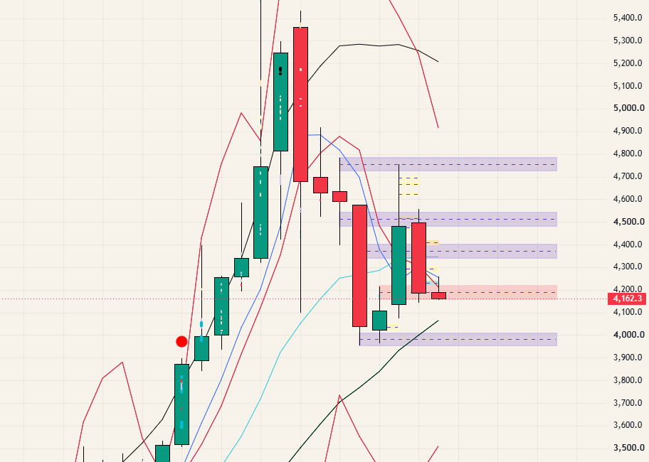 $GOLD - 26.10.04