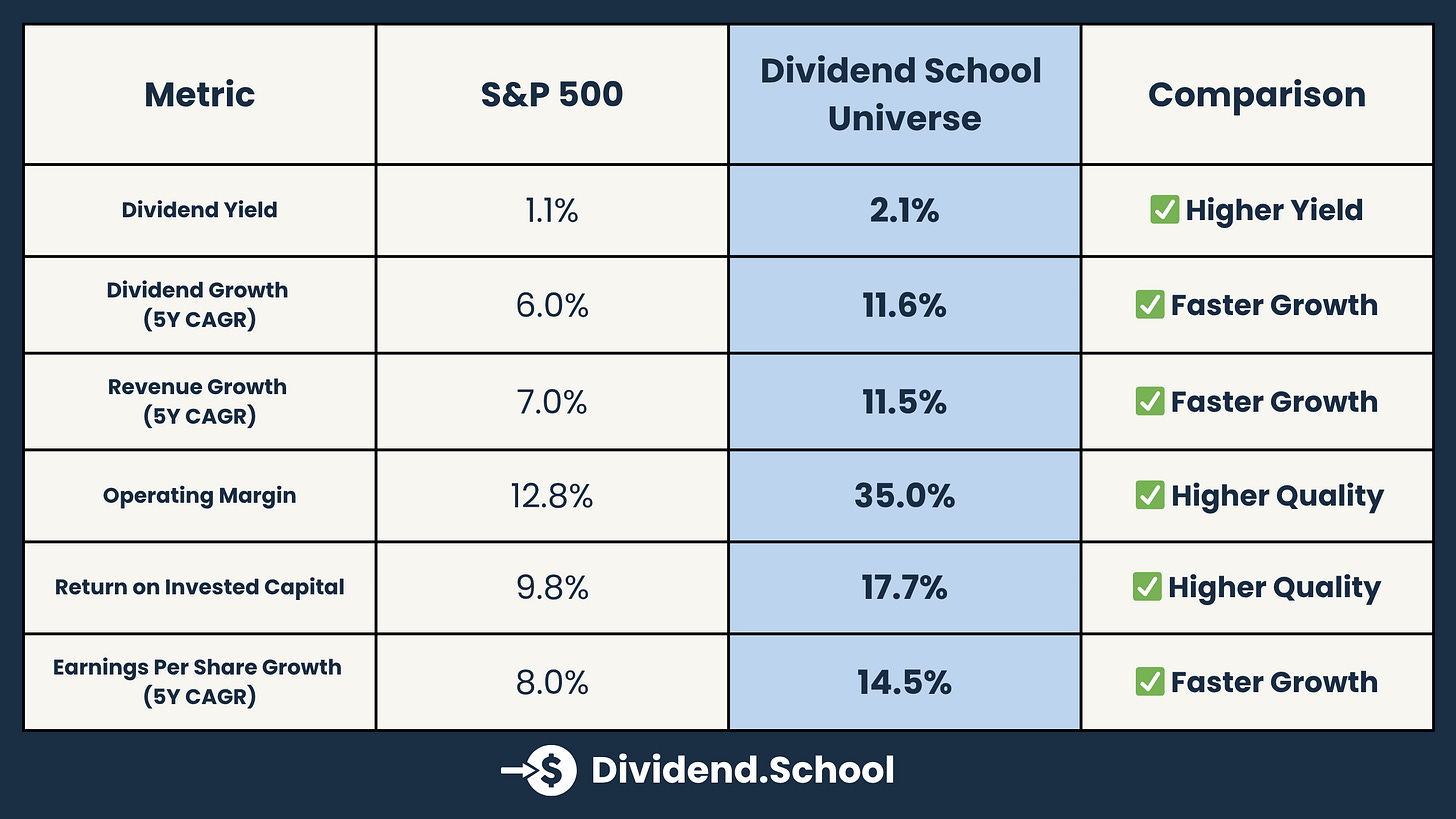 Portfolio comparison vs S&P 500 Portfolio comparison vs S&P 500