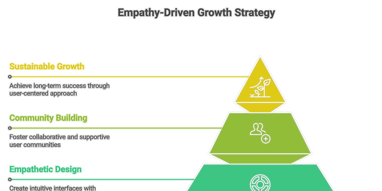 Scaling Digital Technology with Empathy