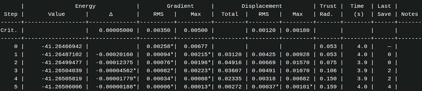 Optimization logfile