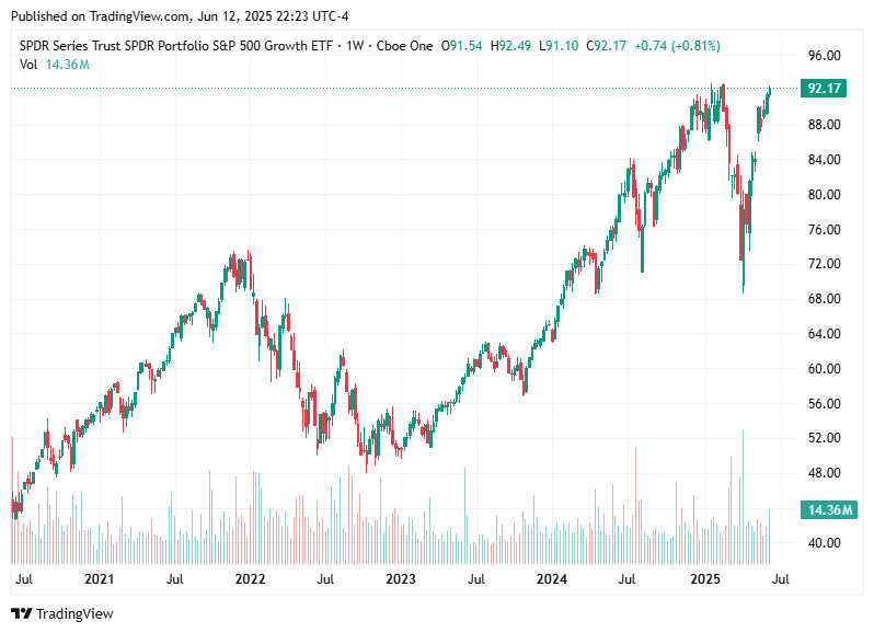TradingView chart TradingView chart