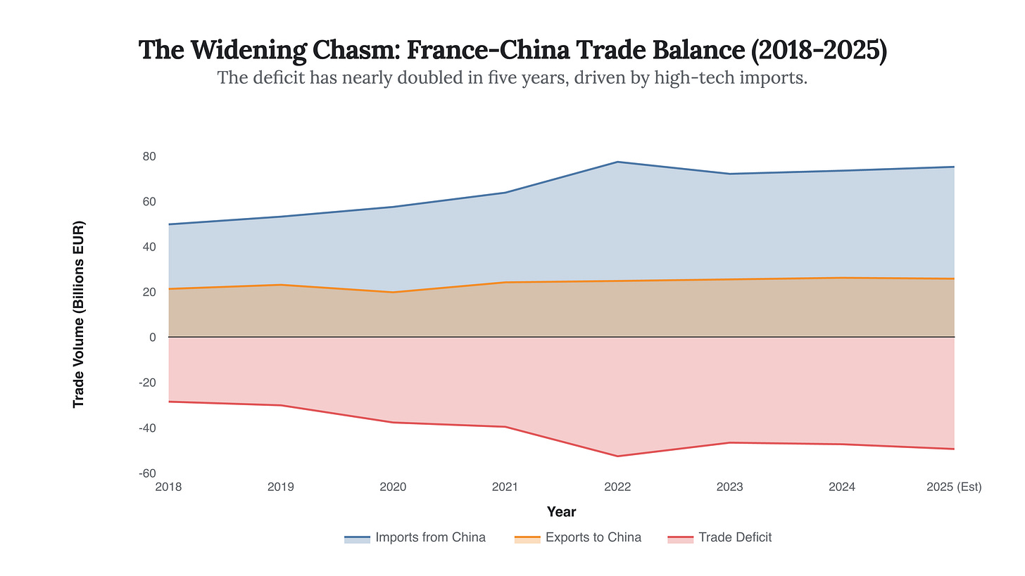 Generated Chart Generated Chart